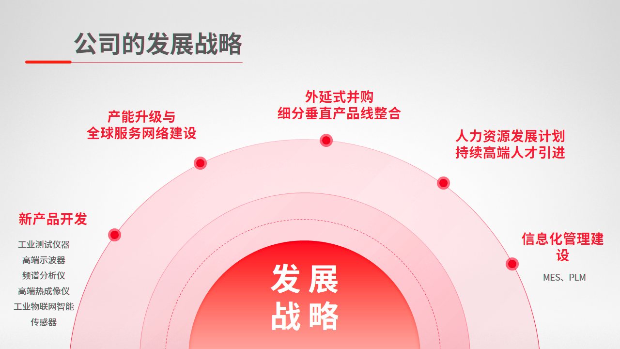 戰(zhàn)略運(yùn)營